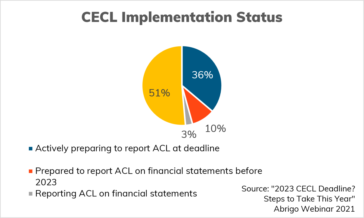 Motivating 2023 Filers to Jump into CECL